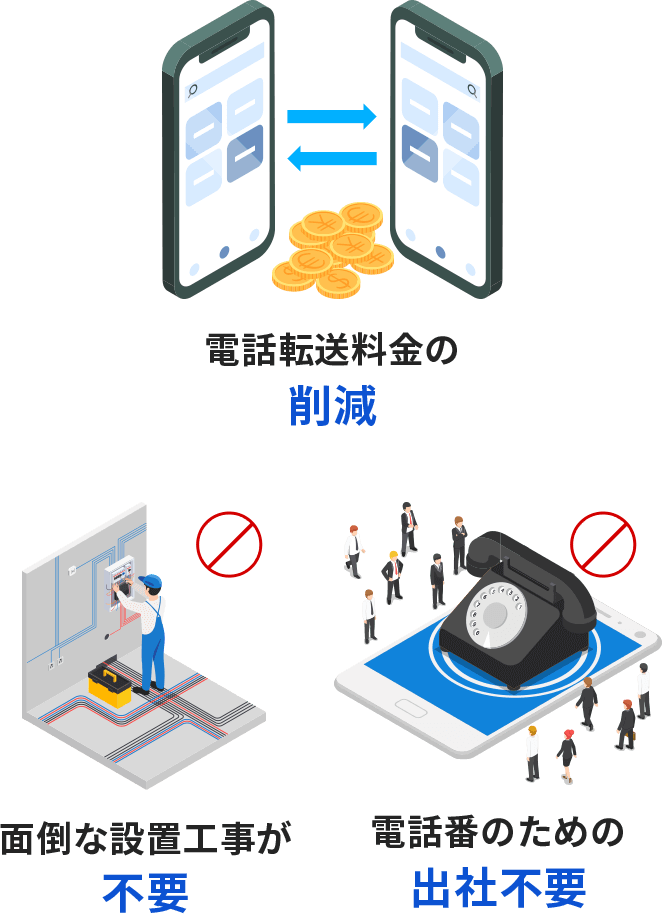 初期費用0円、でんわ転送料金の削減、電話番のための出社不要